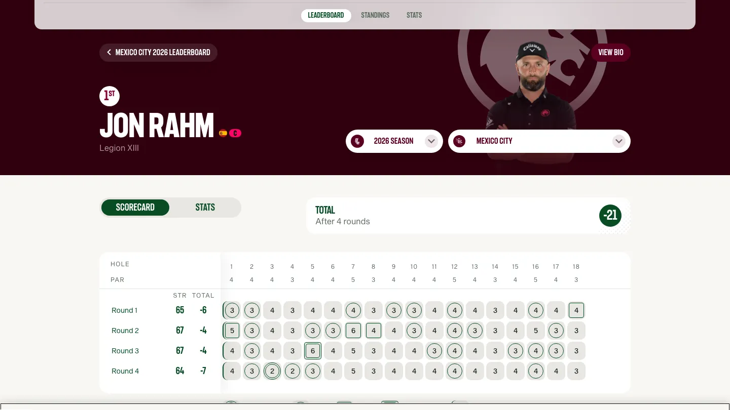 LIV Golf player page showing a hole-by-hole round scorecard