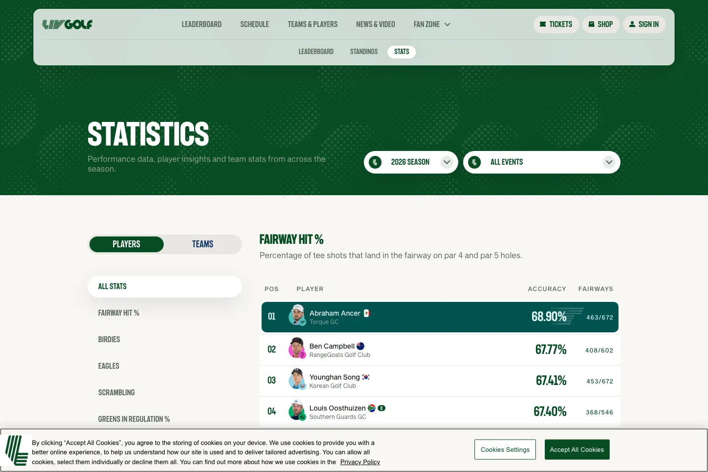 LIV Golf statistics page with a table of contents and player rankings